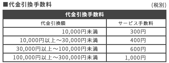 代金引換表